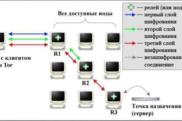 Зайти на кракен тор