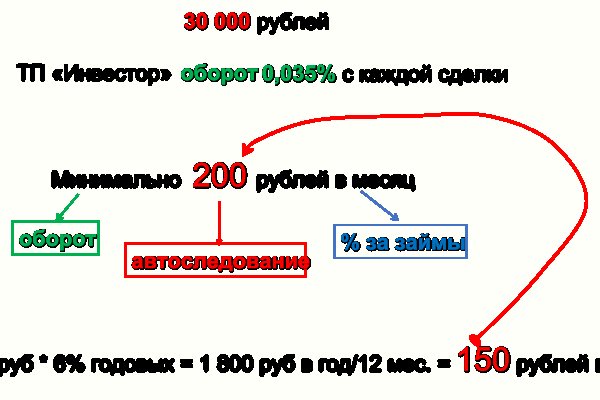 Доступ кракен