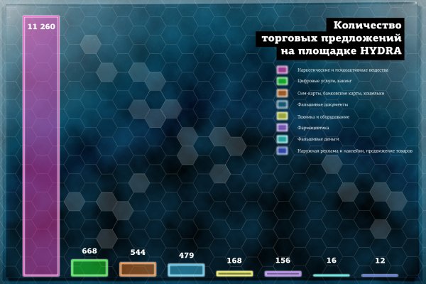 Kraken market